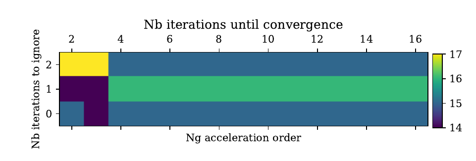 ../_images/ng_accel_convergence_iterations_1a_new.png